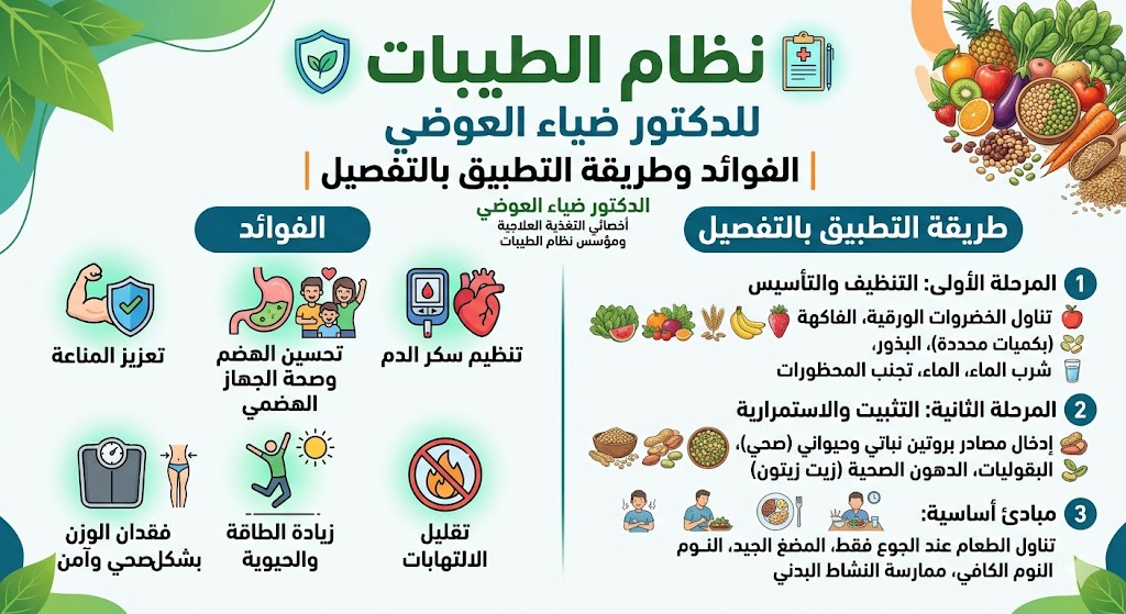نظام الطيبات للدكتور ضياء العوضي | الفوائد وطريقة التطبيق بالتفصيل