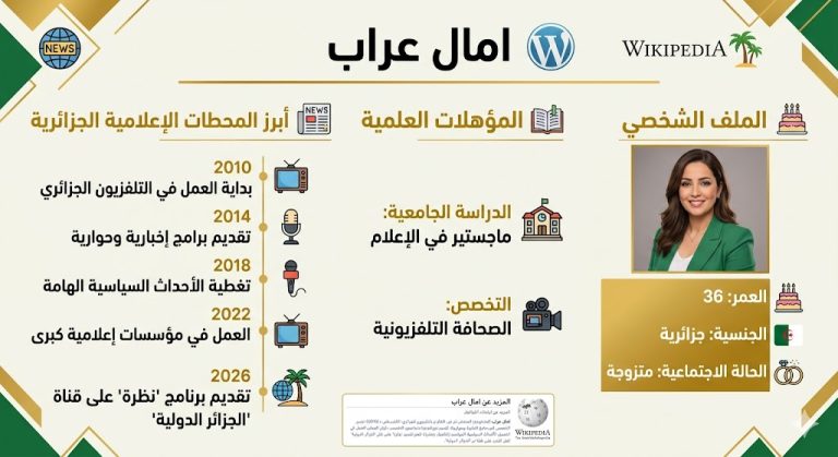 امال عراب ويكيبيديا: العمر، الجنسية، الزوج، الدراسة، وأبرز محطات الإعلامية الجزائرية