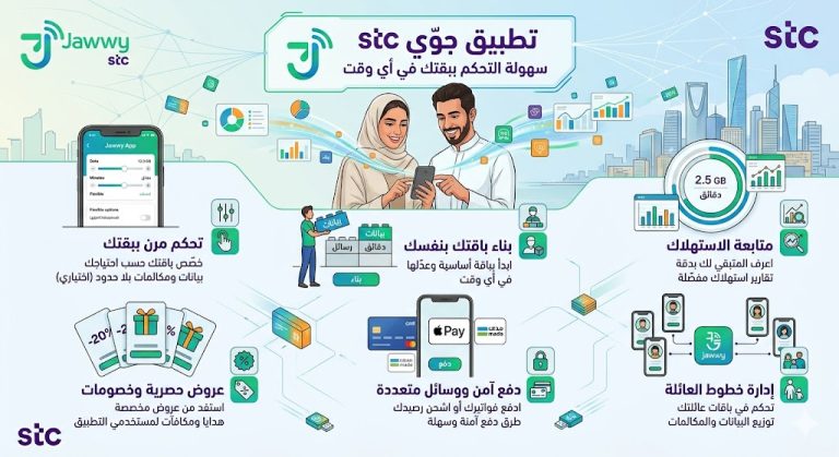 تطبيق جوّي stc | المزايا وطريقة الاستخدام وكل ما تحتاج معرفته عن الخدمة الرقمية