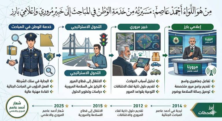 تعرف على من هو اللواء أحمد عاصم، ومسيرته المهنية