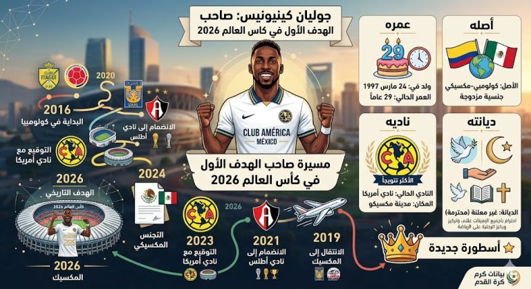 جوليان كينيونيس: عمره، أصله، ناديه، ديانته، ومسيرة صاحب الهدف الأول في كأس العالم 2026